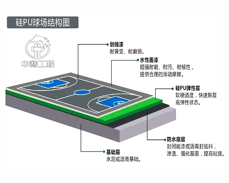 硅PU籃球場(chǎng)